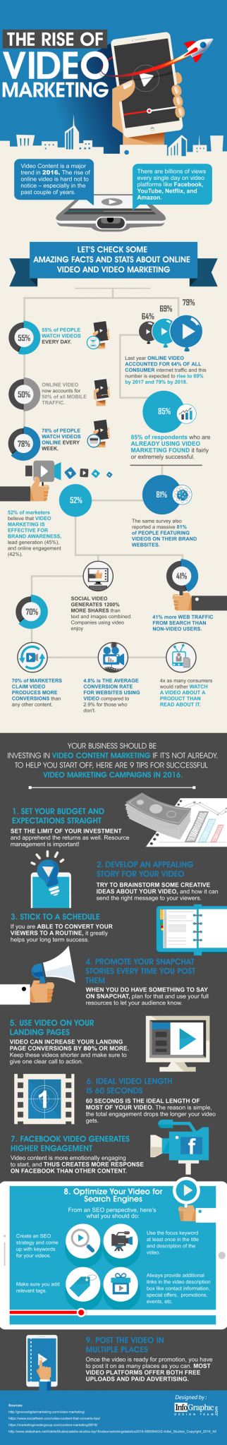 The Rise of Video Marketing and What You Need to Know